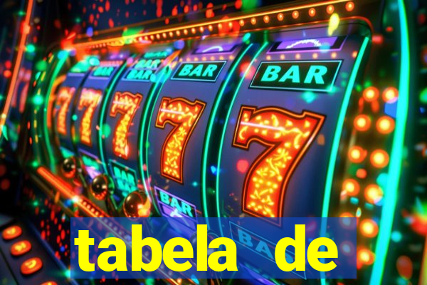 tabela de porcentagem dos slots